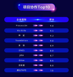 明略科技再度榮登36氪「WISE2021企服金榜」 明略科技再度榮登36氪「WISE2021企服金榜」