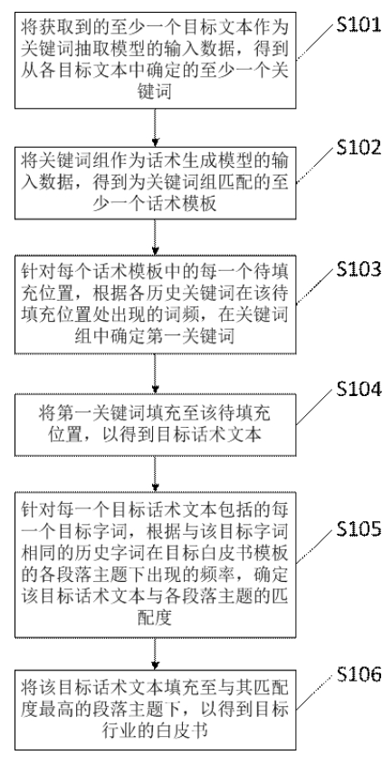一種白皮書生成方法、裝置、設備及存儲介質