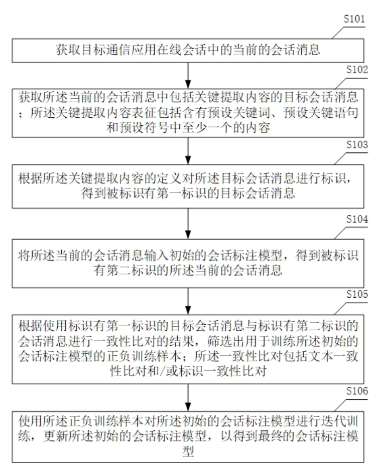 一種基于在線會話標注的模型訓練方法及裝置