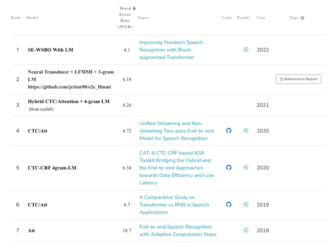 明略科技奪冠VoxSRC 2021國際說話人識別大賽