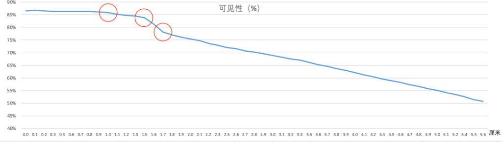 明略科技推出AI眼動模型，黃金C位真香定律當(dāng)仁不讓