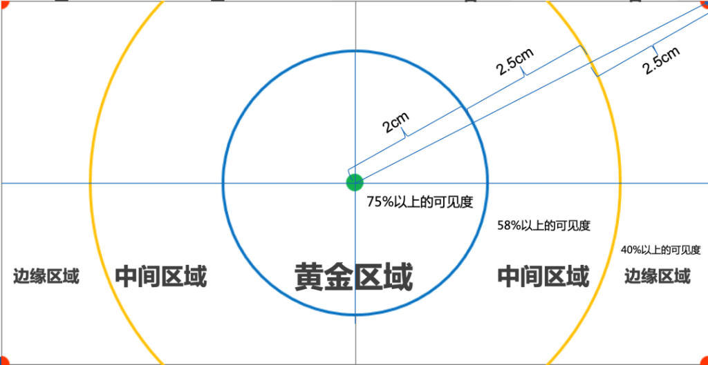 明略科技推出AI眼動模型，黃金C位真香定律當(dāng)仁不讓