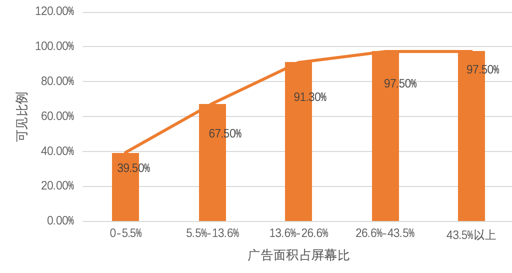 明略科技推出AI眼動模型，黃金C位真香定律當(dāng)仁不讓
