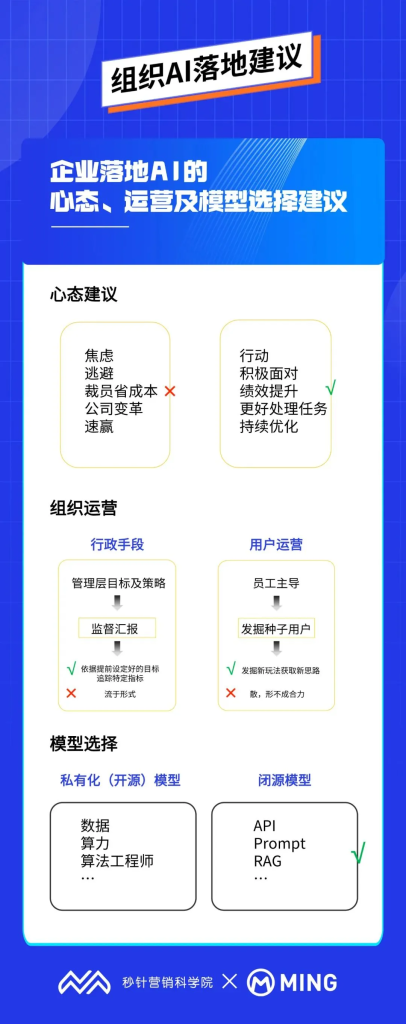 明略科技孫方超:組織應(yīng)用AI,不焦慮、巧落地的實(shí)操建議 明略科技孫方超:組織應(yīng)用AI,不焦慮、巧落地的實(shí)操建議