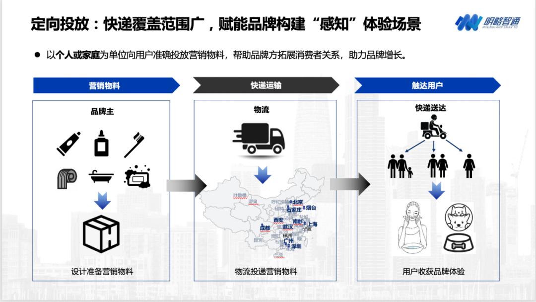 從快遞派樣發現新機遇，明略科技集團為品牌主突破用戶增長瓶頸新思路