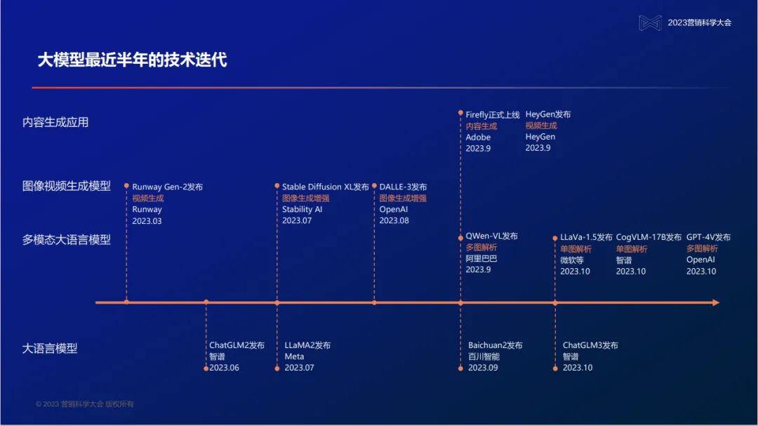 明略科技創(chuàng)始人、董事長兼首席執(zhí)行官吳明輝：大模型時代的營銷智能—數(shù)據(jù)、知識、與人的全新組合