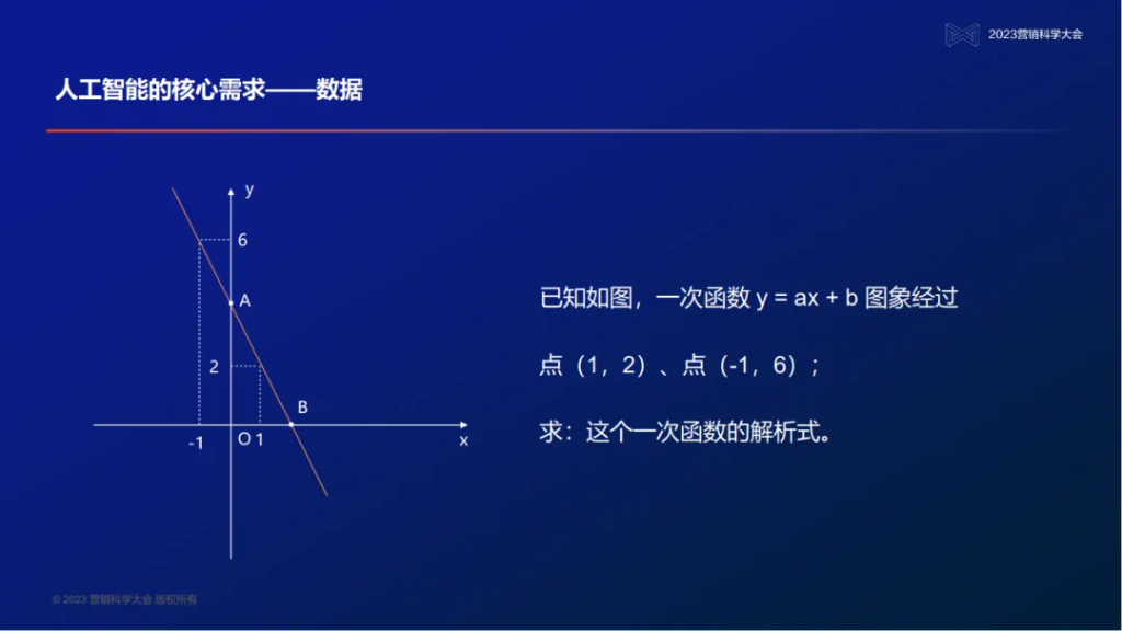 明略科技創(chuàng)始人、董事長兼首席執(zhí)行官吳明輝：大模型時代的營銷智能—數(shù)據(jù)、知識、與人的全新組合