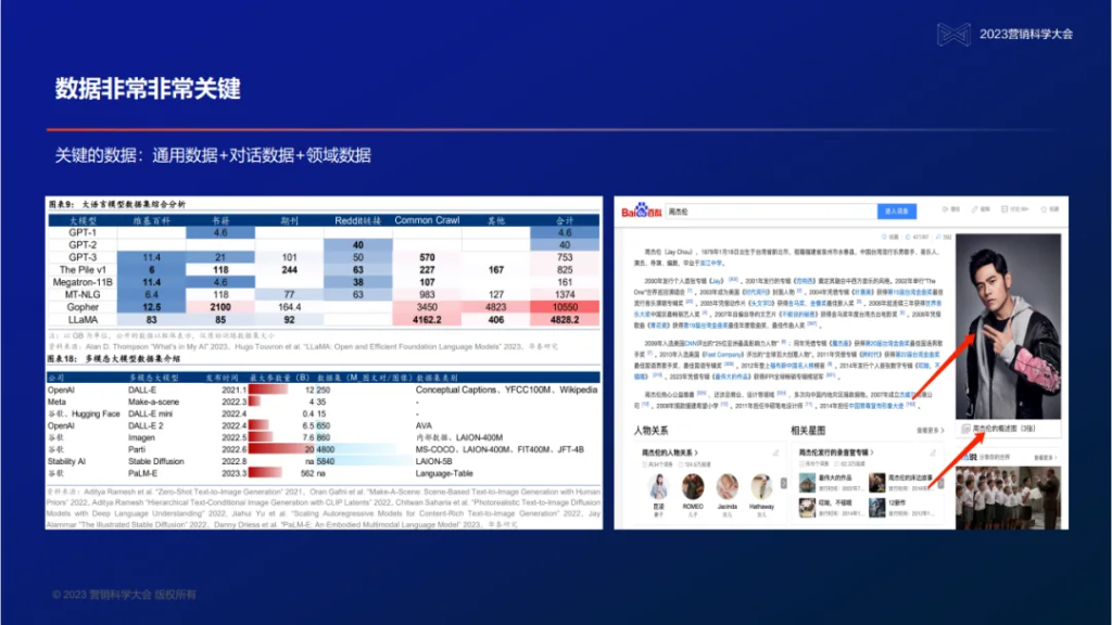 明略科技創(chuàng)始人、董事長兼首席執(zhí)行官吳明輝：大模型時代的營銷智能—數(shù)據(jù)、知識、與人的全新組合