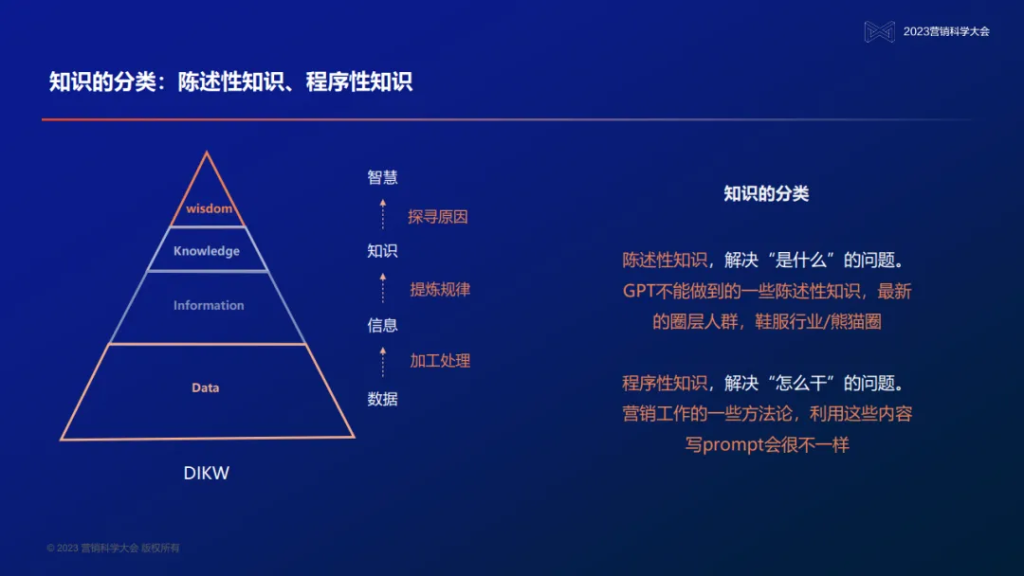 明略科技創(chuàng)始人、董事長兼首席執(zhí)行官吳明輝：大模型時代的營銷智能—數(shù)據(jù)、知識、與人的全新組合