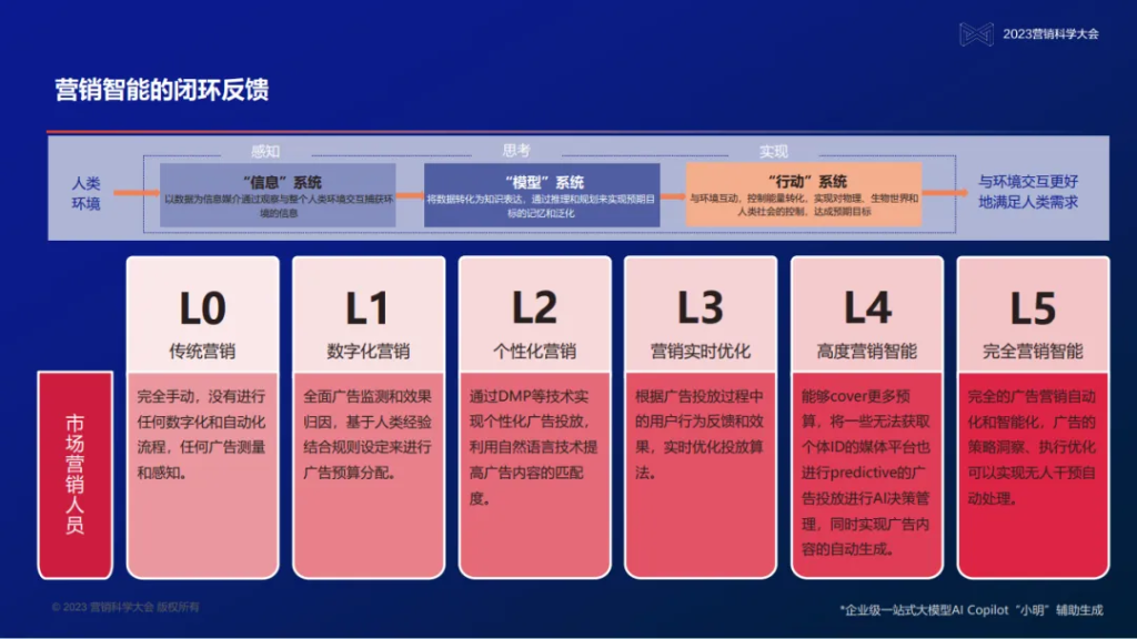 明略科技創(chuàng)始人、董事長兼首席執(zhí)行官吳明輝：大模型時代的營銷智能—數(shù)據(jù)、知識、與人的全新組合