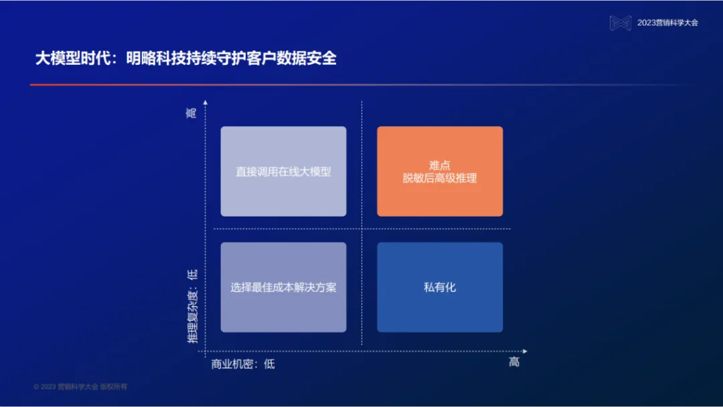 明略科技創(chuàng)始人、董事長兼首席執(zhí)行官吳明輝：大模型時代的營銷智能—數(shù)據(jù)、知識、與人的全新組合