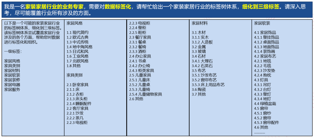 Smart Prompt：當下必修“情商”課，學會AI的表達