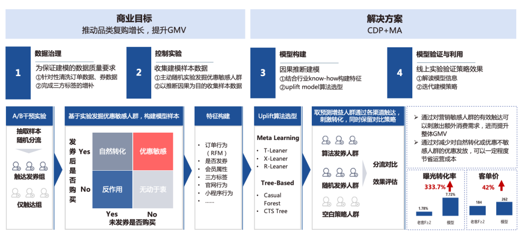 明略科技全域用戶增長解決方案：數據驅動三大運營場景優化，打贏零售行業“持久戰”