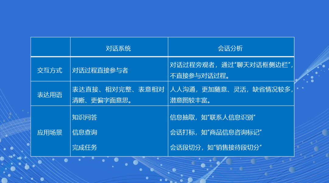 什么是Conversational AI？有哪些你不可不知的企業級AI技術與應用趨勢？