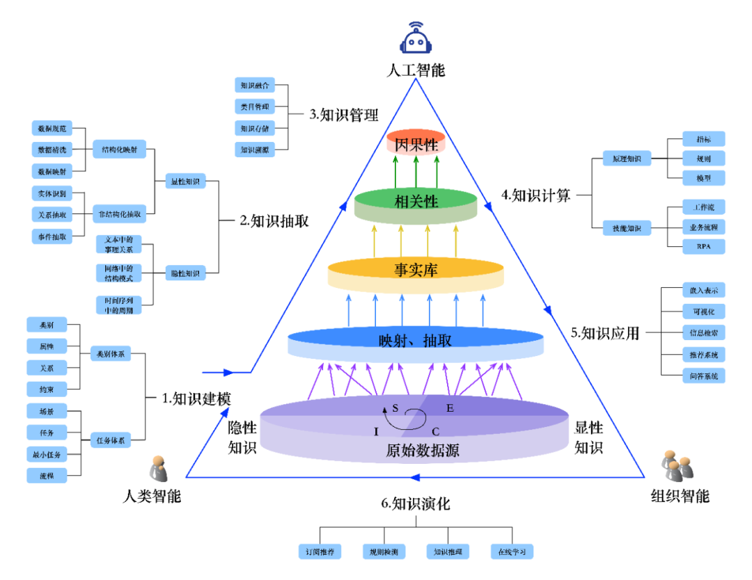 明略科技吳明輝：知識中臺，企業數字化轉型的新階段