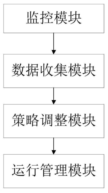 一種基于flink的流計算性能優化系統及方法