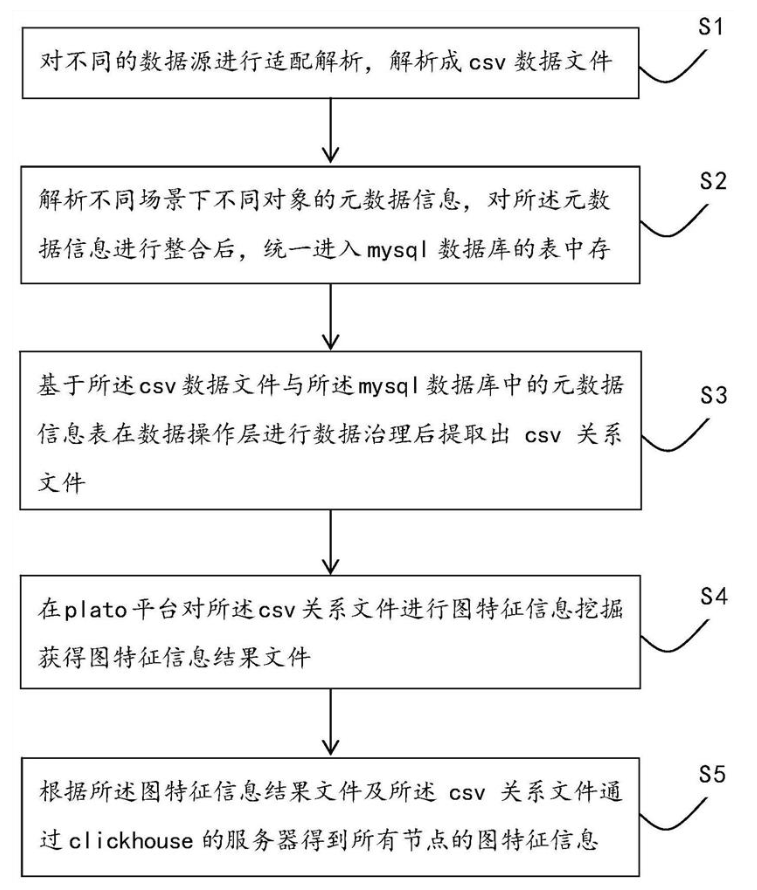 全圖挖掘預(yù)警方法、系統(tǒng)、電子設(shè)備及計(jì)算機(jī)可讀存儲(chǔ)介質(zhì)