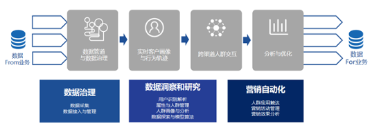 明略科技以營銷智能技術(shù)平臺(tái)，打造核心競爭力