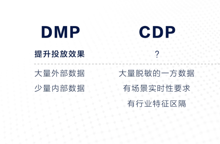 營銷數字化下越來越火的CDP，究竟和DMP有什么不同？