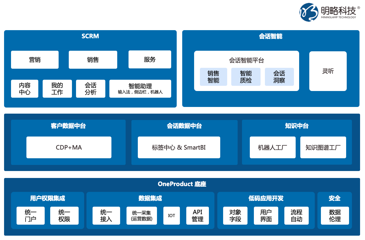 后疫情時(shí)代的新藍(lán)海，明略科技會(huì)話智能賦能2B銷售