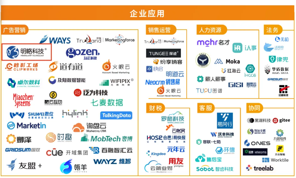 明略科技入選《2023中國數(shù)據(jù)智能產(chǎn)業(yè)圖譜3.0版》，大模型應用效果獲多方認可