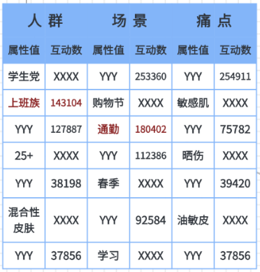 一文了解：多模態大模型有什么用？多模態技術如何賦能營銷？| 明略科技