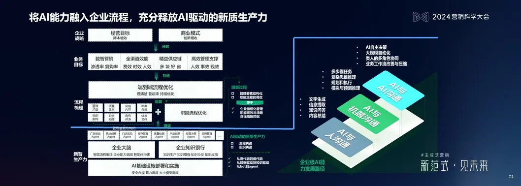 2025年,品牌營銷有哪些值得關注的AI趨勢? 2025年,品牌營銷有哪些值得關注的AI趨勢?