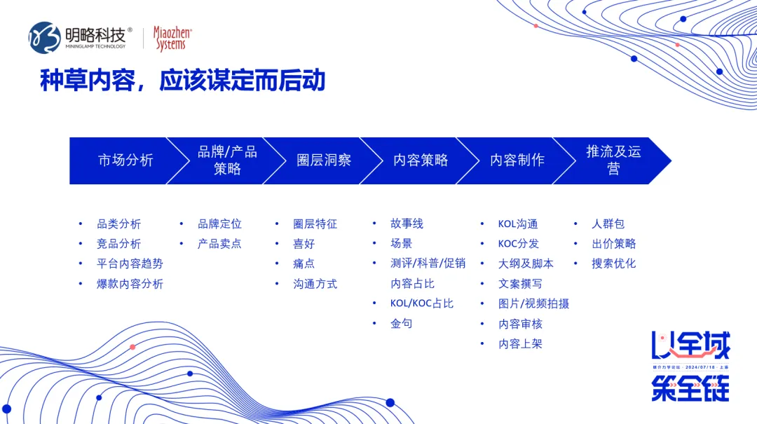 明略科技孫方超：多模態(tài)技術(shù)助力挖掘AI洞察價(jià)值，避免“種草”變“種水草”