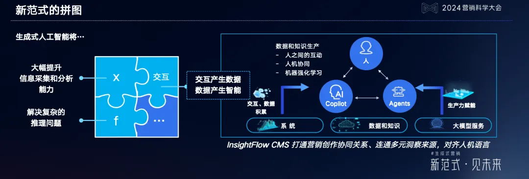 明略科技吳明輝：生成式營銷時代的內容營銷，按下新一輪紅利按鈕