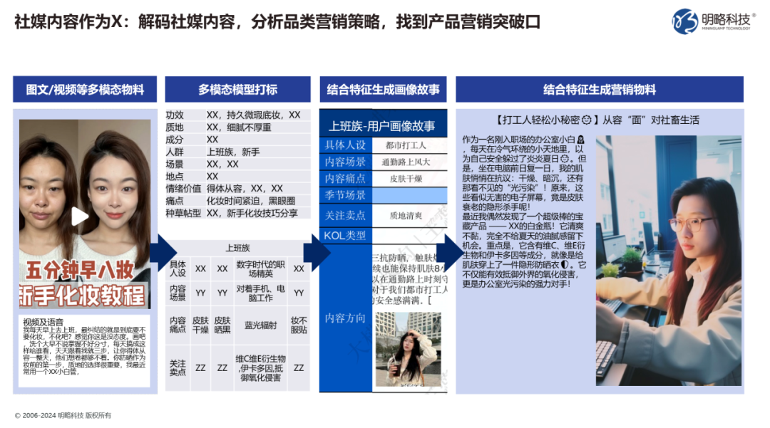 你的企業(yè)準(zhǔn)備好回答這個問題了嗎：2025年，如何用生成式AI實(shí)現(xiàn)生產(chǎn)力提升？