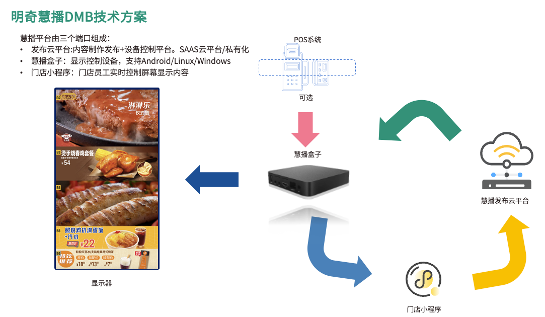大家樂 x 明奇科技 | 跨域高效管理和個性化服務背后，有怎樣的智能運維方案？