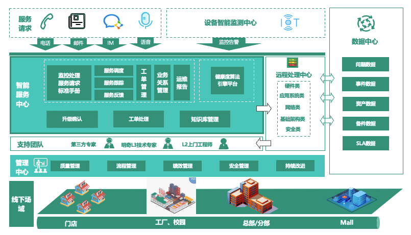 大家樂 x 明奇科技 | 跨域高效管理和個性化服務背后，有怎樣的智能運維方案？