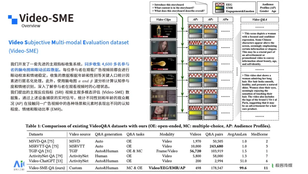 明略科技出席AICon2024，分享AI模擬人類主觀感受新突破