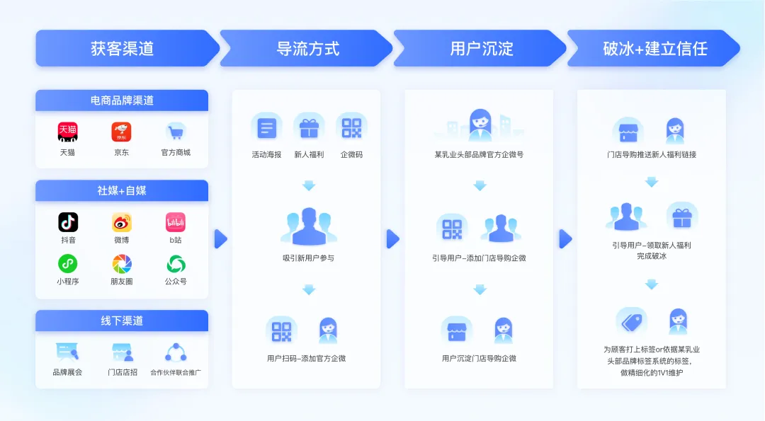 AGI前夜，最容易被企業(yè)忽視的用戶增長引擎｜數(shù)據(jù)驅(qū)動(dòng)增長