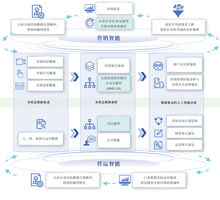 DeepSeek熱潮背后，企業如何用多模態數據構建核心競爭力？