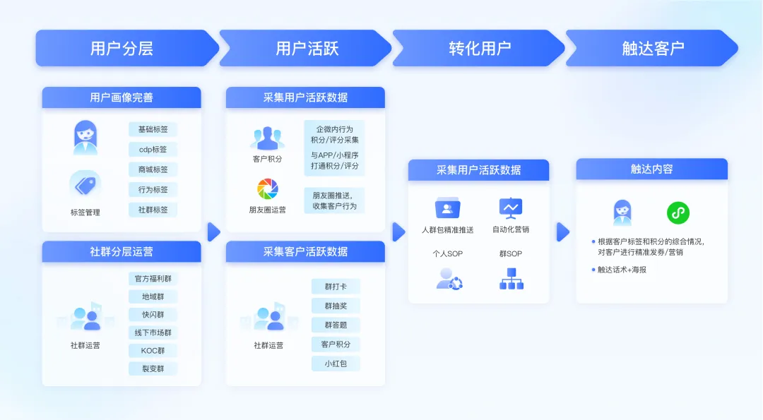 AGI前夜，最容易被企業(yè)忽視的用戶增長引擎｜數(shù)據(jù)驅(qū)動(dòng)增長