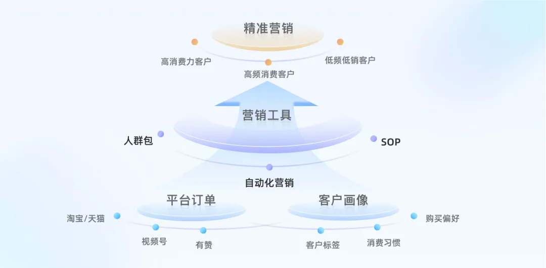 AGI前夜，最容易被企業(yè)忽視的用戶增長引擎｜數(shù)據(jù)驅(qū)動(dòng)增長