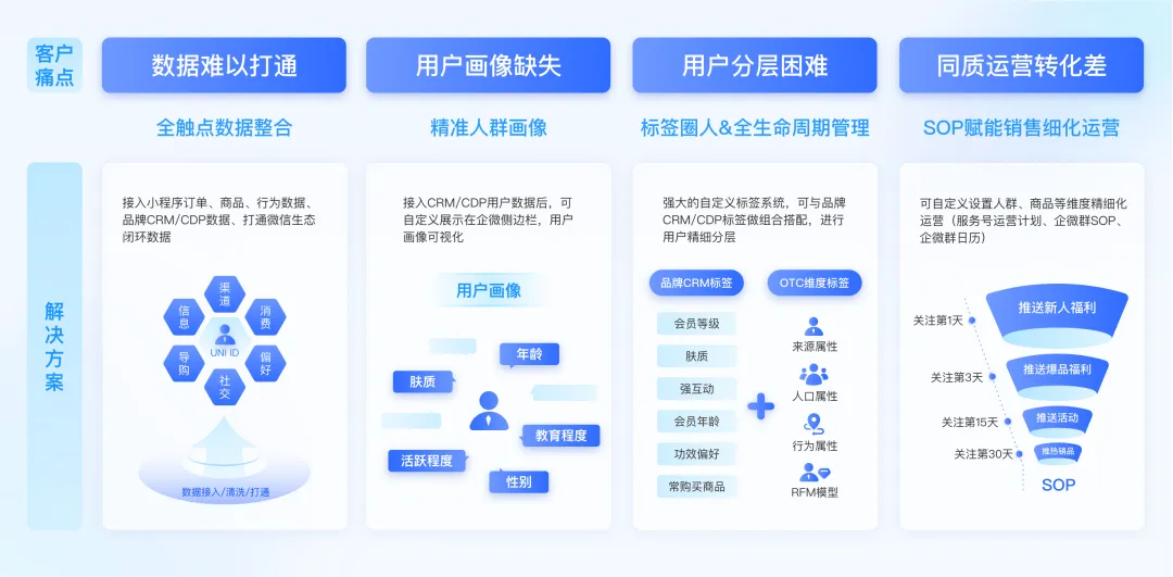 AGI前夜，最容易被企業(yè)忽視的用戶增長引擎｜數(shù)據(jù)驅(qū)動(dòng)增長