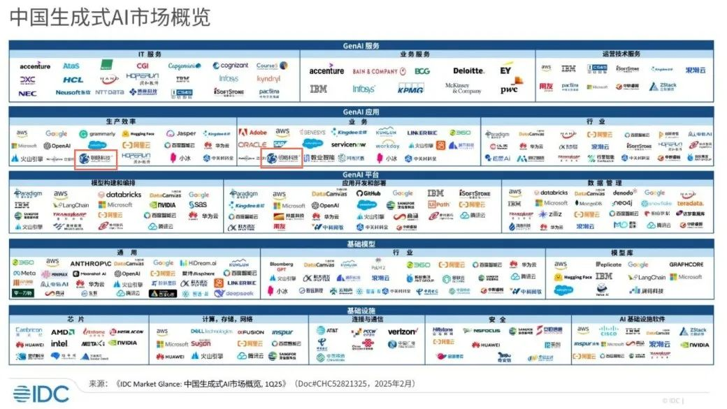 明略科技入選IDC中國生成式AI市場圖譜代表廠商 | 技術認可