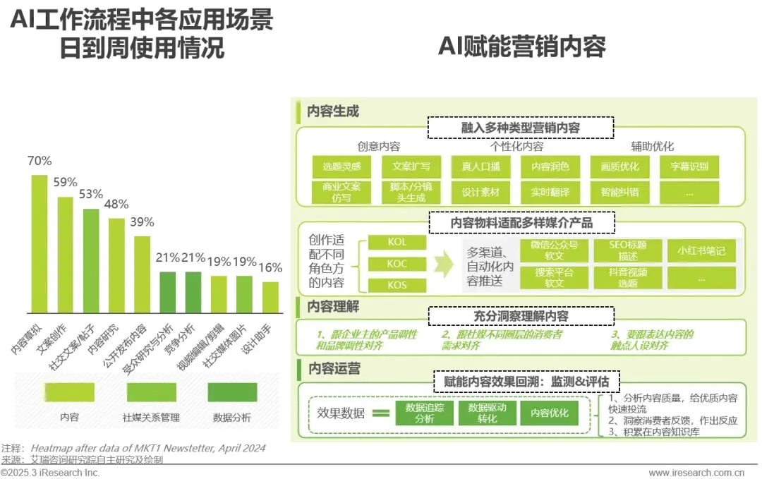 明略科技入選艾瑞咨詢《2024年中國營銷行業(yè)AI應(yīng)用發(fā)展研究報(bào)告》標(biāo)桿案例