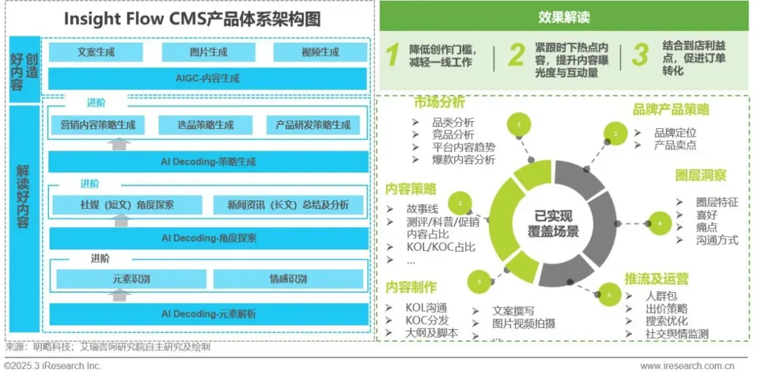 明略科技入選艾瑞咨詢《2024年中國營銷行業(yè)AI應(yīng)用發(fā)展研究報(bào)告》標(biāo)桿案例