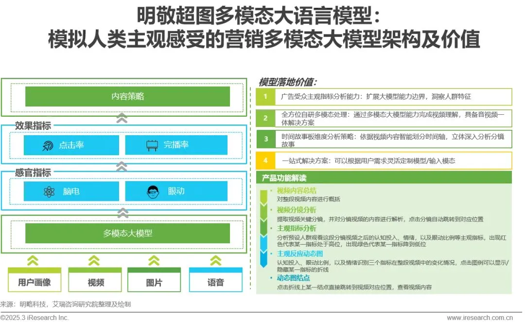 明略科技入選艾瑞咨詢《2024年中國營銷行業(yè)AI應(yīng)用發(fā)展研究報(bào)告》標(biāo)桿案例