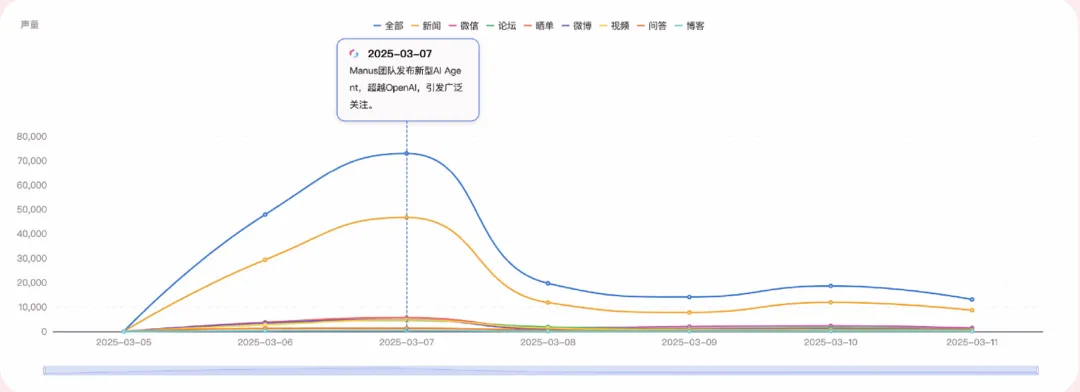 第一批用Agent的HR,已經(jīng)實(shí)現(xiàn)招聘自由 第一批用Agent的HR,已經(jīng)實(shí)現(xiàn)招聘自由