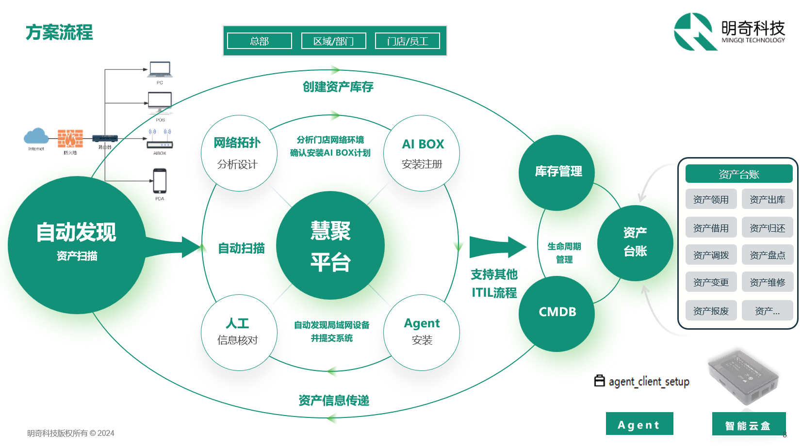 門店運維黑科技！你的IT資產健康守護者已上線 | 客戶案例