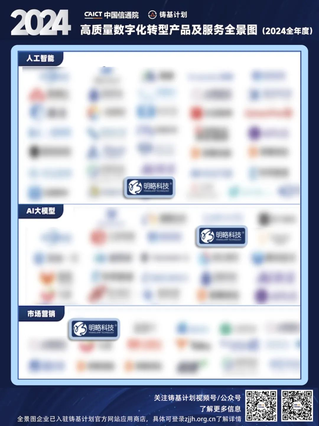 再獲國(guó)家級(jí)權(quán)威認(rèn)可!明略科技強(qiáng)勢(shì)入選中國(guó)信通院高質(zhì)量數(shù)字化轉(zhuǎn)型全景圖 再獲國(guó)家級(jí)權(quán)威認(rèn)可!明略科技強(qiáng)勢(shì)入選中國(guó)信通院高質(zhì)量數(shù)字化轉(zhuǎn)型全景圖