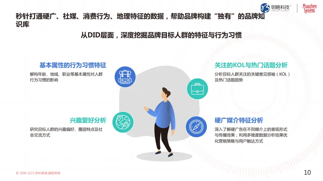 投放預(yù)算狂飆，轉(zhuǎn)化率卻跌跌不休？來看這個帶你逆風(fēng)翻盤的解決方案
