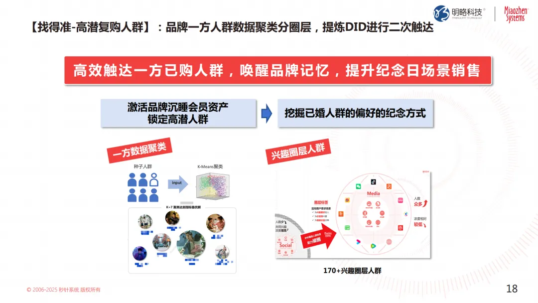 投放預(yù)算狂飆，轉(zhuǎn)化率卻跌跌不休？來看這個帶你逆風(fēng)翻盤的解決方案