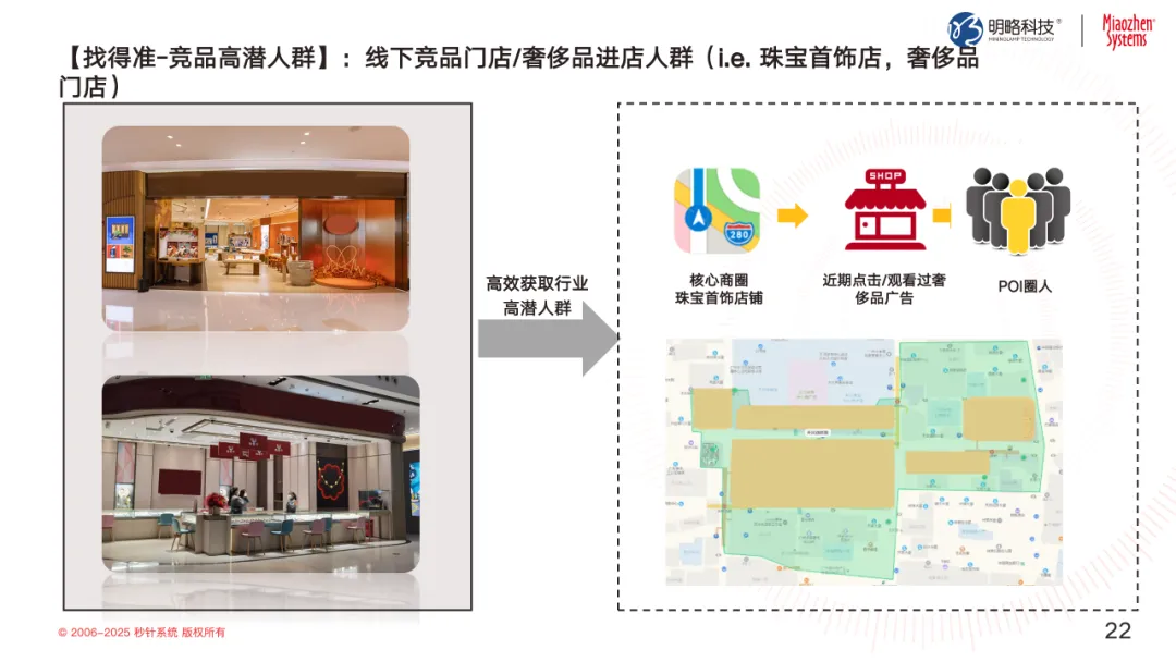 投放預(yù)算狂飆，轉(zhuǎn)化率卻跌跌不休？來看這個帶你逆風(fēng)翻盤的解決方案