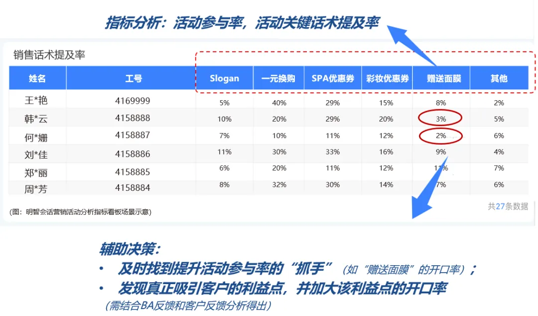 一塊工牌打開(kāi)線下銷管“黑盒”，「靈聽(tīng)」讓消費(fèi)者反饋精準(zhǔn)聆聽(tīng)