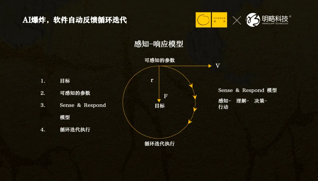明略科技吳明輝：DeepSeek之后，每一家公司都是Agent